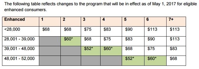 快申请！安省每年提供900元电费补助！你可以愉快的度过夏天了！