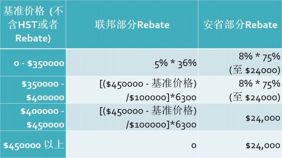 20160613-HST_Rebate-form